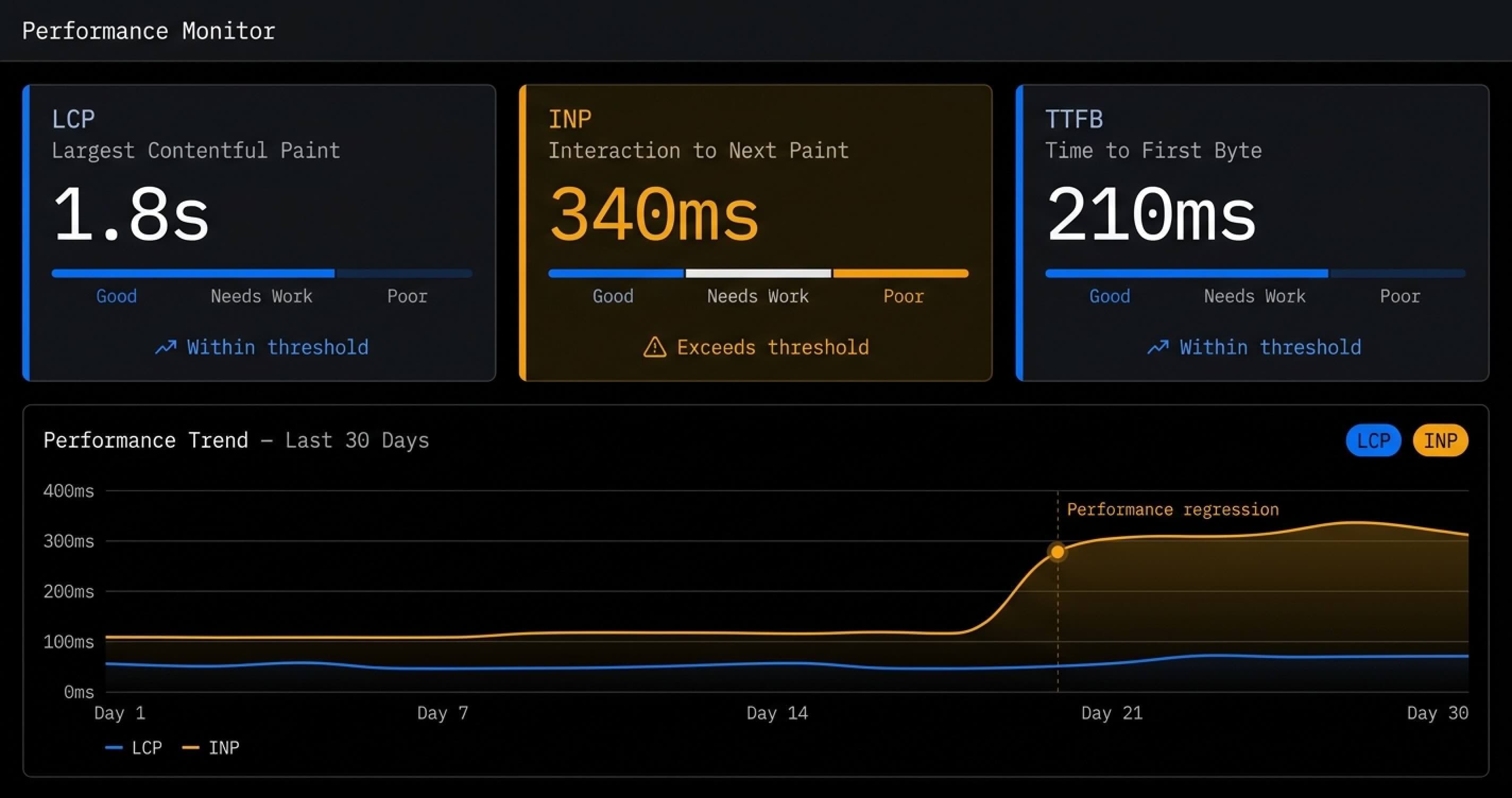 Next.js performance optimization